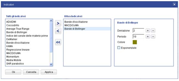 indicatori indicatori