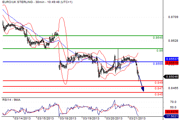 grafico sul cambio euro sterlina del 21 marzo