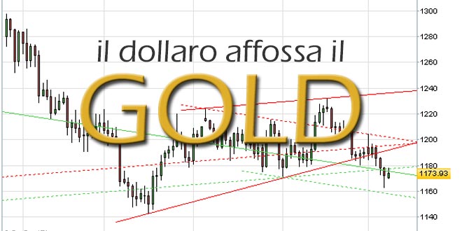 gold-report