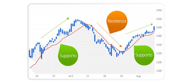 medie-mobili-lettura