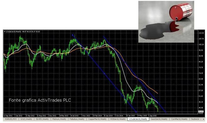 analisi-mercato-petrolio