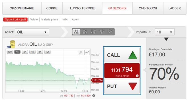 trading-opzioni