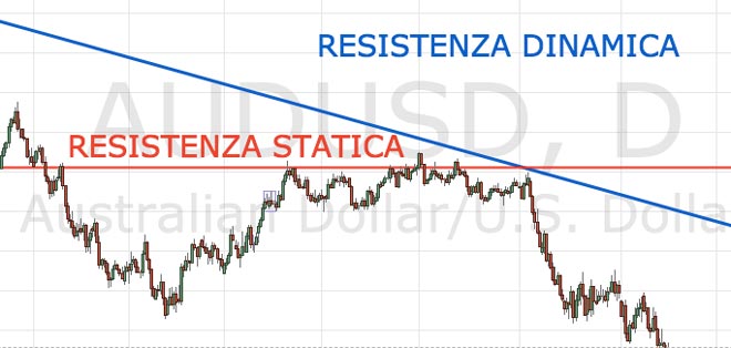resistenza-statica-dinamica