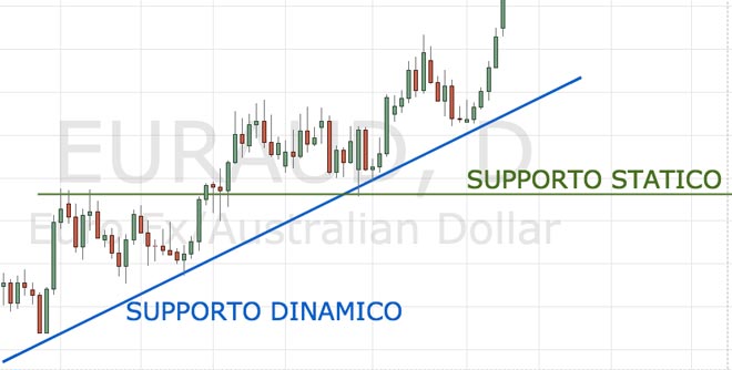 supporti-statici-dinamici
