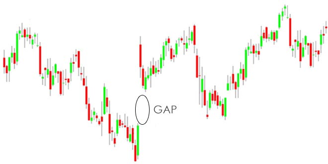 gap-trading