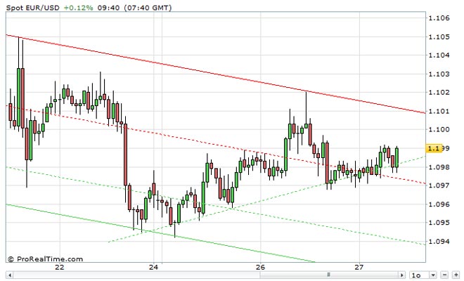 euro-dollaro-27-luglio