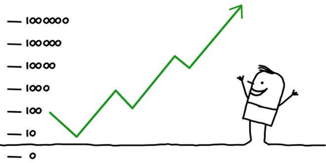 otimizzare-strategia-trading