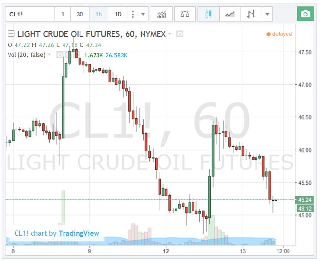 petrolio-13-settembre