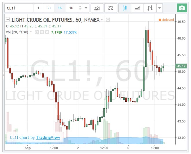 petrolio-6-settembre