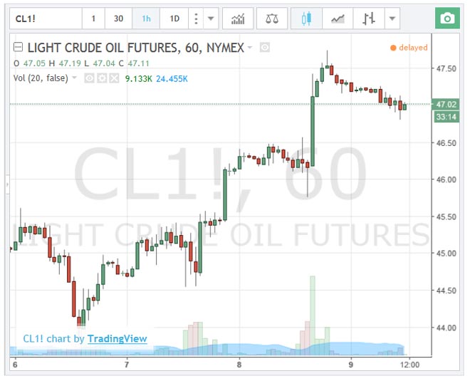 petrolio-9-settembre