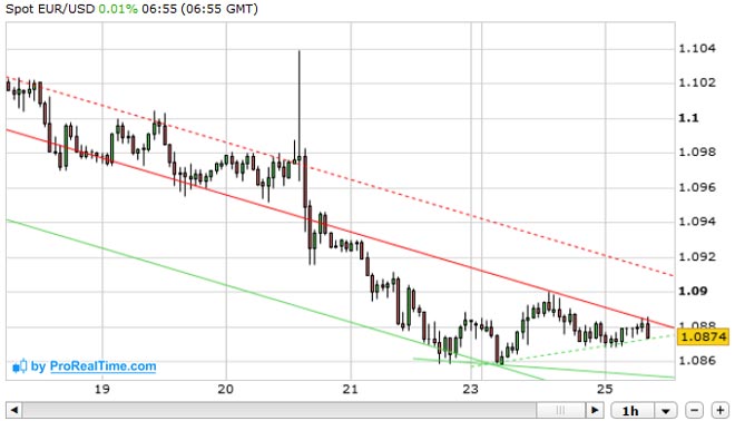 euro-dollaro-25-ottobre