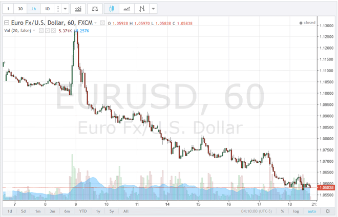 euro-dollaro-20-novembre