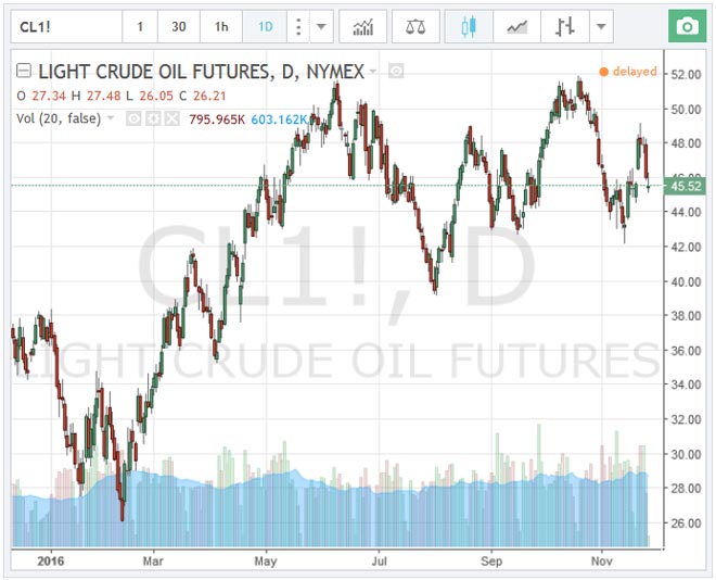 petrolio-28-novembre
