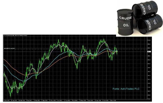 petrolio-29-novembre