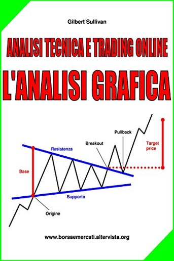 Analisi Grafica