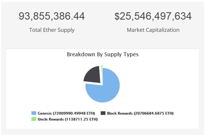 bitconnect deposit