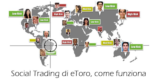 Social Trading di eToro