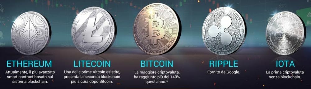 Broker Criptovalute