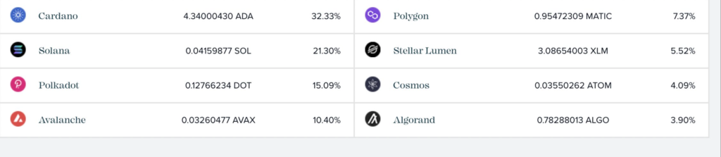 Cardano crypto partec. Grayscale