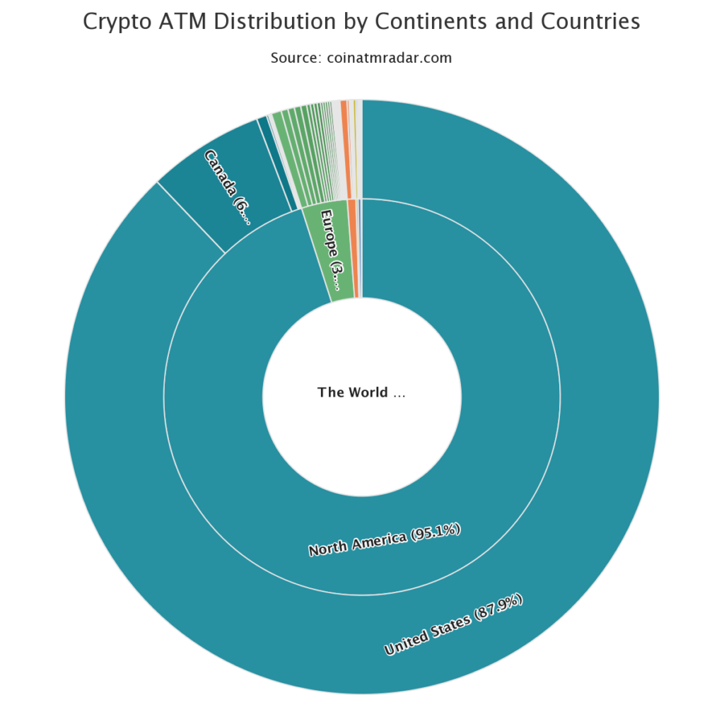 Bitcoin valore ATM