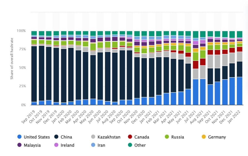 Bitcoin valore hash rate