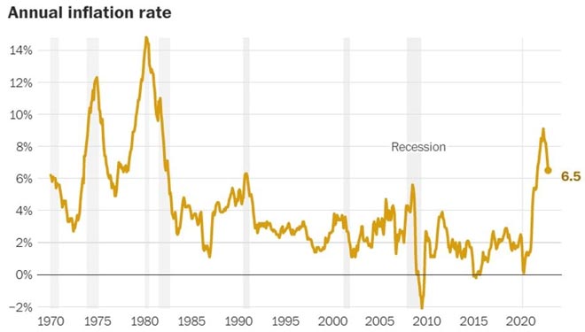 inflazione Usa