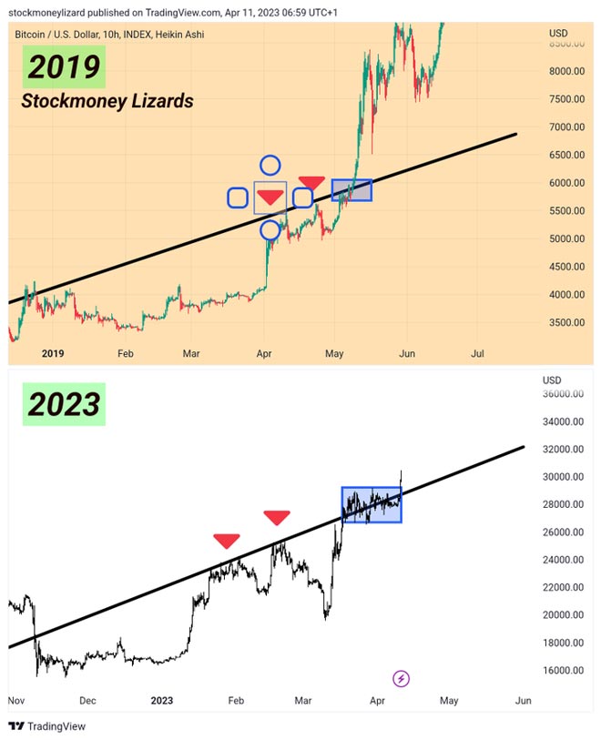 Bitcoin, cosa aspettarsi ora