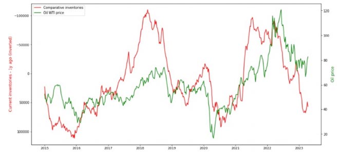 Grafico petrolio XTB
