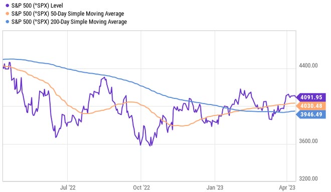 segnale rialzista in vista segnale rialzista in vista