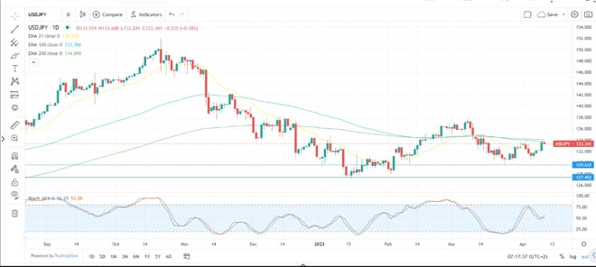 usd/jpy 11 aprile activtrades