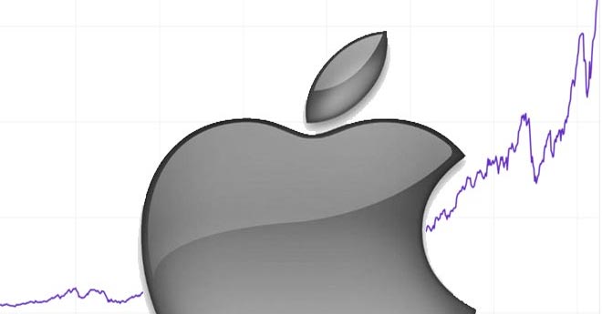 Apple: La Corsa Verso i 3 Trilioni di dollari e Oltre