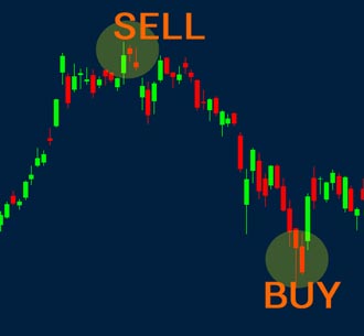 Come Funziona lo Short Selling?