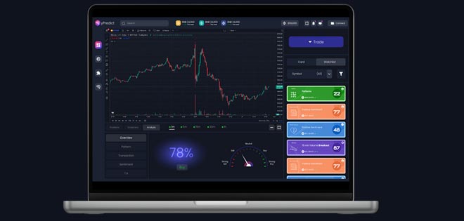 Caratteristiche di yPredict