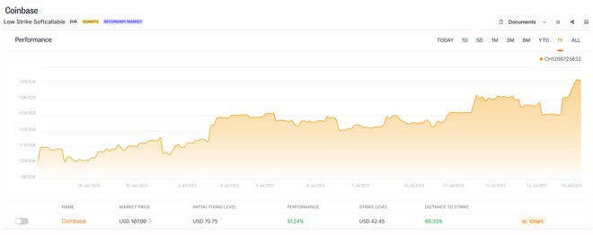 Certificato ISIN CH1268725632 su Coinbase