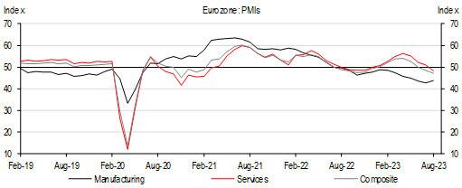 PMI Eurozona
