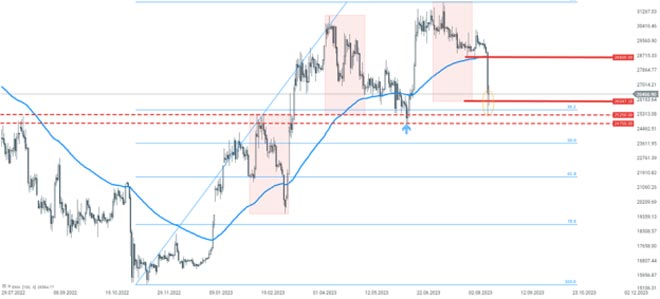 Grafico Bitcoin 180 agosto