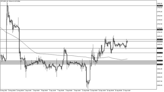 Grafico Bitcoin 18 settembre
