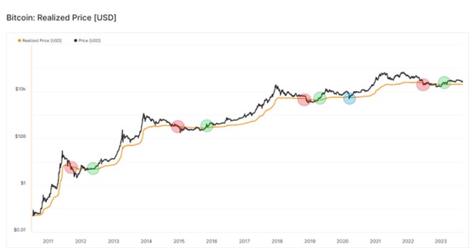 Grafico prezzo Bitcoin