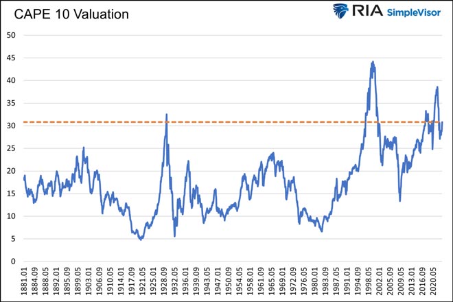 Cape 10 Valutazioni