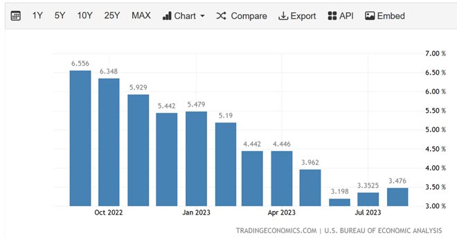 Risultati Sorprendenti dal Report PCE