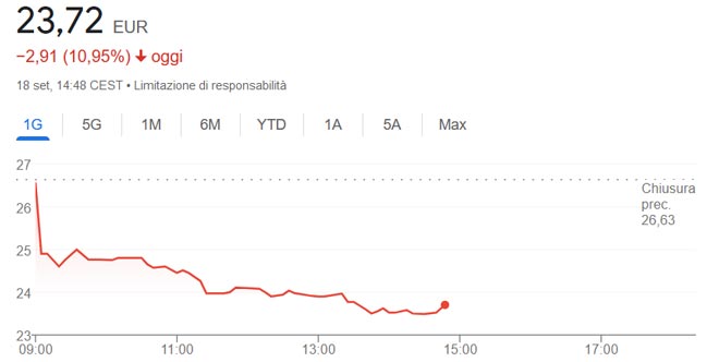Société Générale crollo