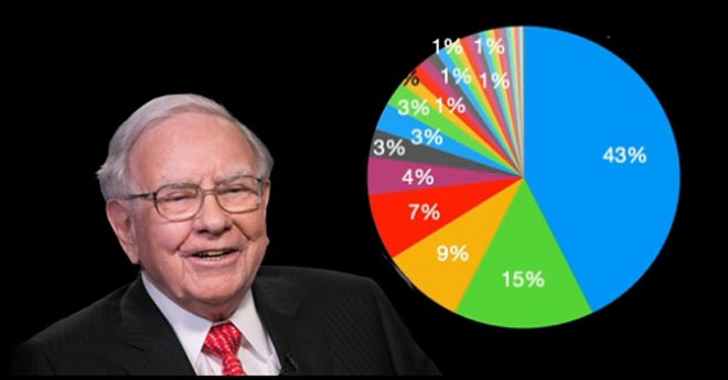 Il Portafoglio di Warren Buffett: Un Tesoro di Azioni Redditizie