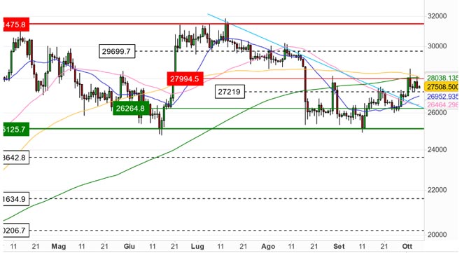 Grafico Bitcoin