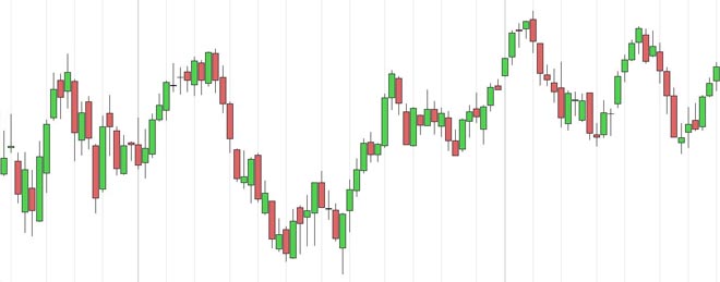 Origini e Storia delle Candele Giapponesi