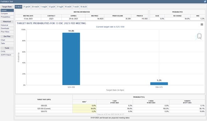 CME FedWatch