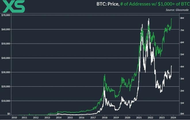 Grafico Bitcoin