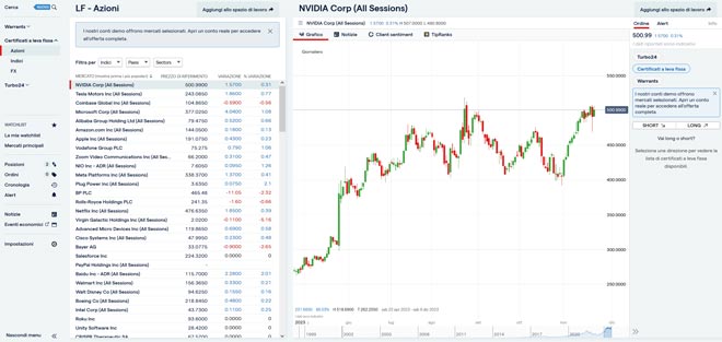 Piattaforma trading sui certificati di IG