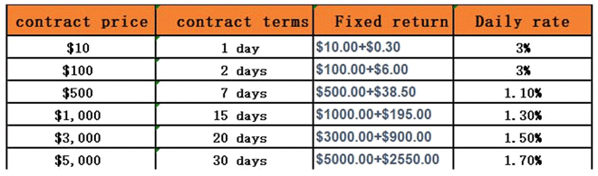 Contratto di SloMining