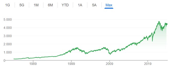 Grafico S&P500