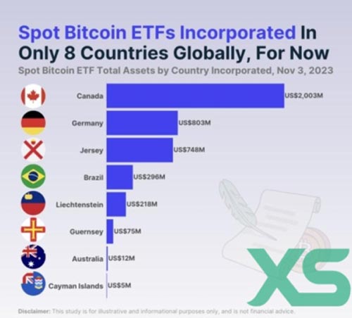 Canada: Pioniere degli ETF per Bitcoin